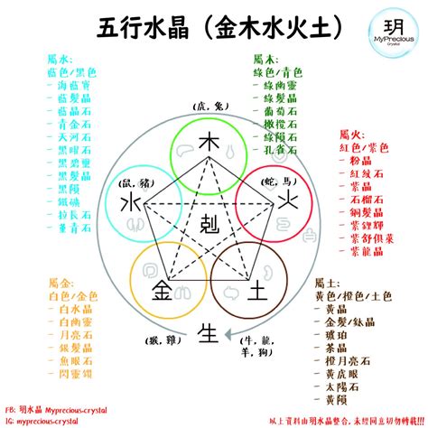 五行金 水晶|五行水晶是什麼？必學五行水晶分類指南 